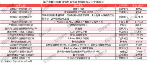 区块链备案背后的资本寒冬 235家公司仅4家获融资，破产清算成新业态？
